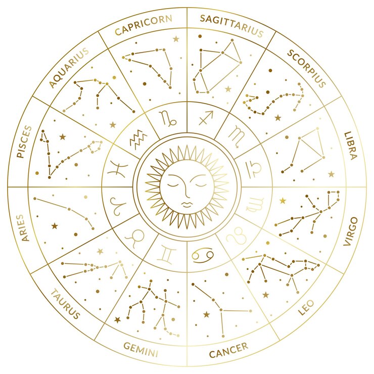Horoscope Wheel Calendar featuring constellations and astrology signs with sun