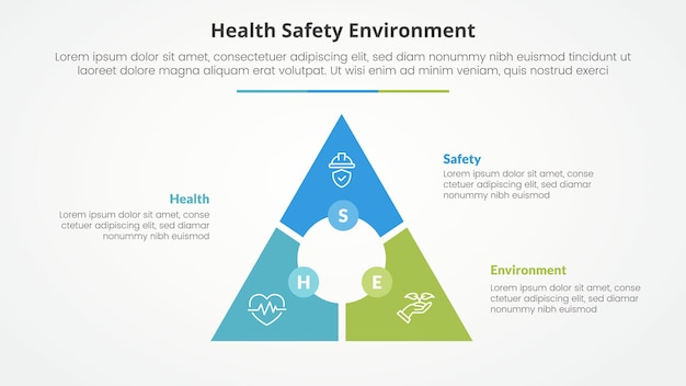 HSE infographic concept for slide presentation with triangle cycle circular circle center with 3 point list with 3 point list with flat style