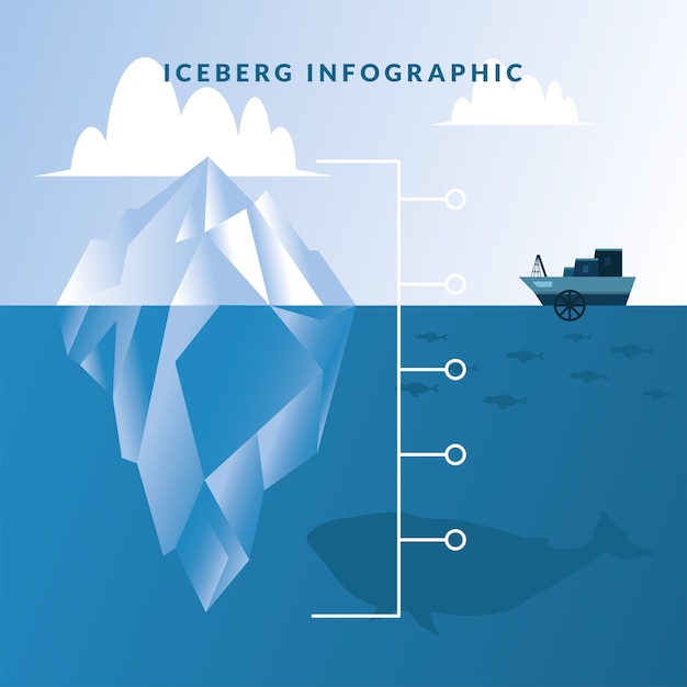 iceberg infographic with clouds whale and ship design, data analysis and information theme.