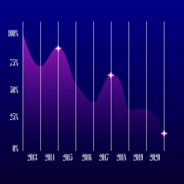 Illustration af penge tab flad cartoon kontanter med pil nedad aktier graf koncept af finansiel krise marked fald konkurs budget recession investeringsudgifter dårlig økonomi reduktion