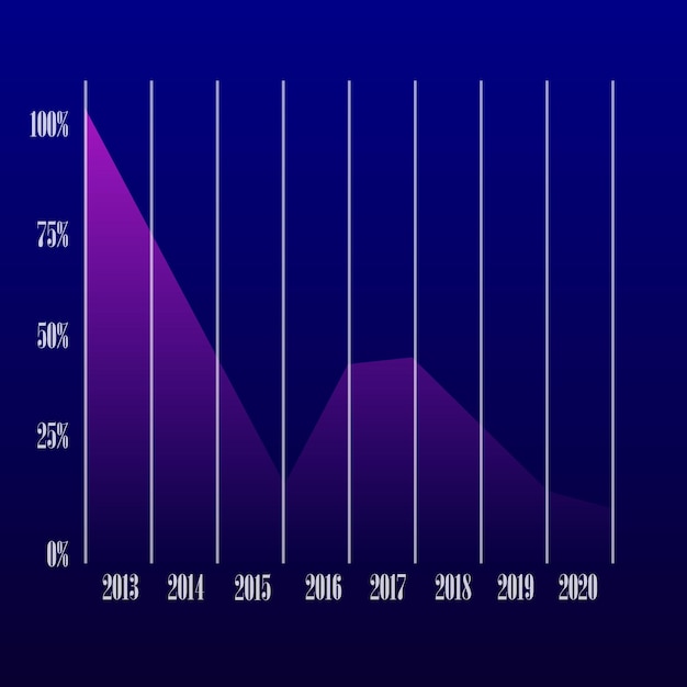 Illustration af penge tab flad cartoon kontanter med pil nedad aktier graf koncept af finansiel krise marked fald konkurs budget recession investeringsudgifter dårlig økonomi reduktion