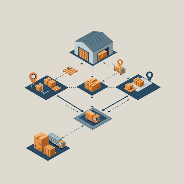 Illustration af Supply Chain Management, der viser logistiknetværk og distribution