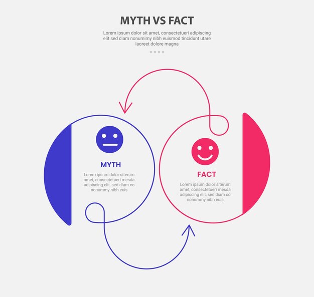 Infografik i stregdesign om myter kontra fakta med skabelon til 2-punkts-sammenligning med stor cirkel og pil med hvirvellinje til diasshow
