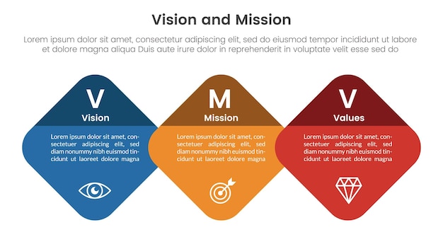 Infografik med analyseværktøj til virksomhedsvision, mission og værdier med et rundt honeycomb eller skævt kvadratisk 3-trin for diasshow