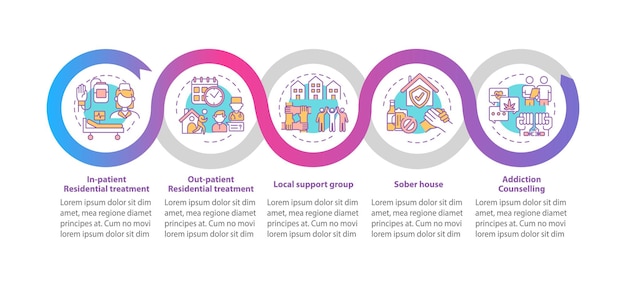 Infografik skabelon for typer af rehabilitering. Boligbehandling præsentationsdesignelementer.