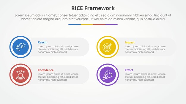 Infografikkoncept med RICE-scoringsmodel for diasshowpræsentation med stor cirkel på kontur med afrundet rektangelboks med 4-punktsliste i flad stil