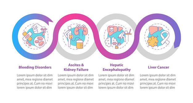 Infografikmall för resultat av leverdysfunktion. Presentationselement för ascites, njursvikt.