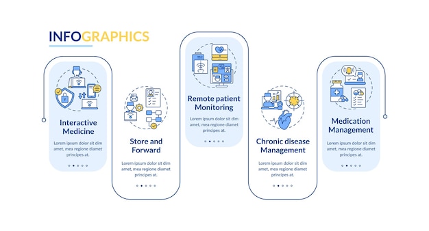 Infografikmall för telemedicinska tjänstetyper
