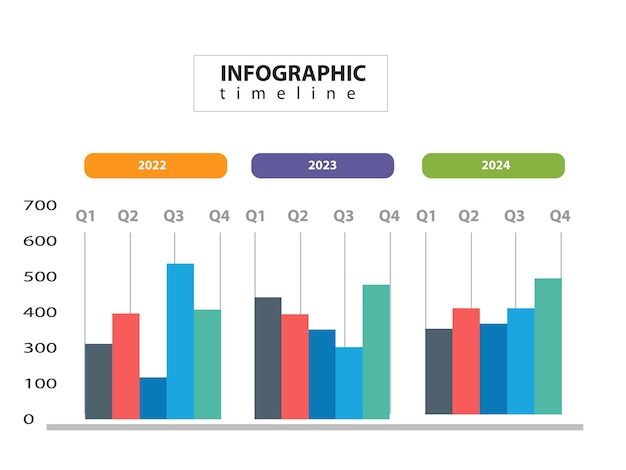 Infografikskabelon til virksomheder. Moderne tidslinjekalender med årlig sammenligningsdiagram, pr