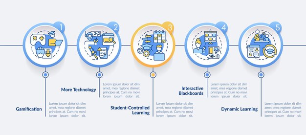Infografisk mall med cirkel för trender inom teknik i utbildning