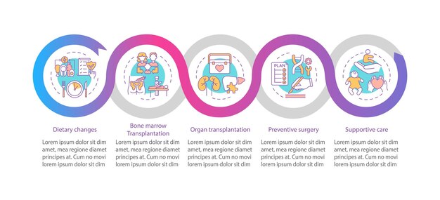 Infografisk skabelon for genetiske sygdomme sundhedspleje