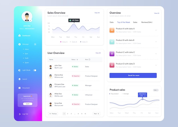 infographic dashboard ui design with graphs charts and diagrams web interface template design