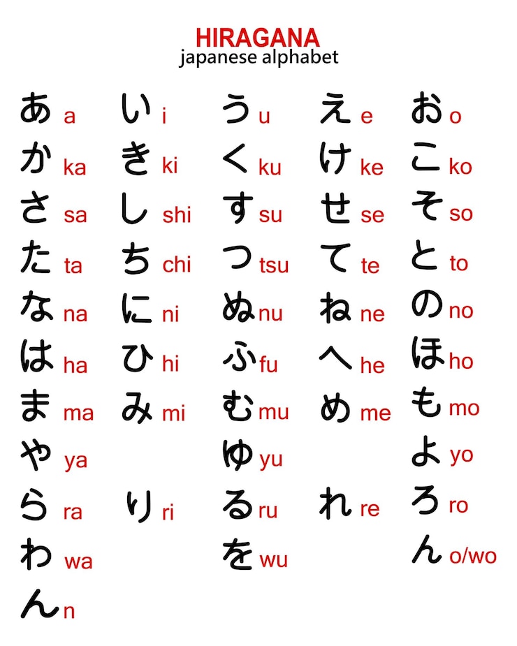 Vektör i̇ngilizce transkriptli japonca hiragana alfabesi. i̇llüstrasyon, vektör