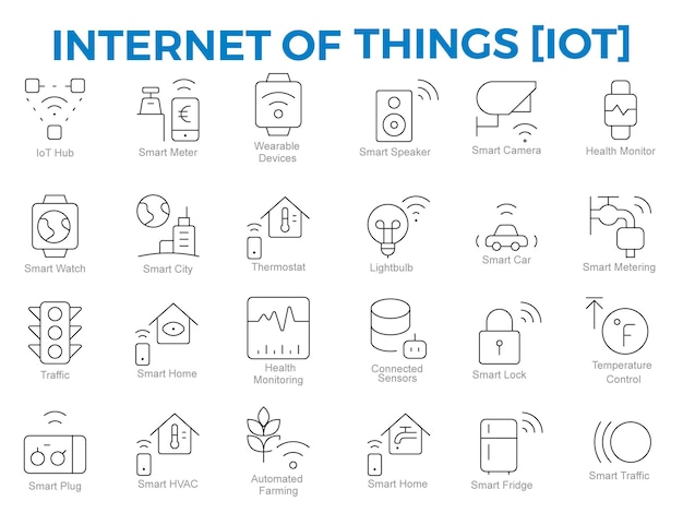 Internet of Things IoT Devices and Applications