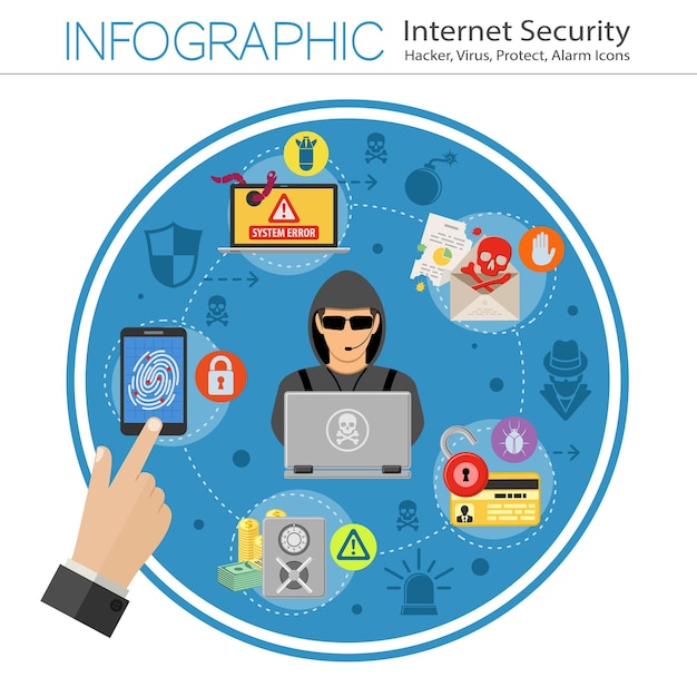 Internet Security Infographics with Flat Icon Set for Flyer, Poster, Web Site Like Hacker, Virus, Spam and Thief.