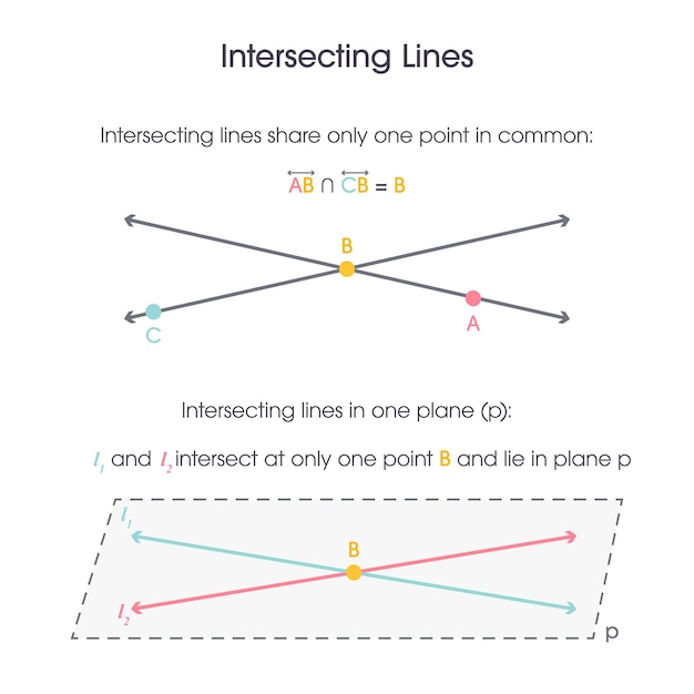 intersecting lines geometry vector illustration graphic
