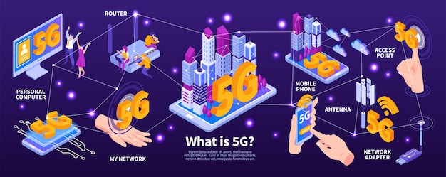 isometric 5g internet infographics with editable text and connected icons of mobile gadgets computers and routers