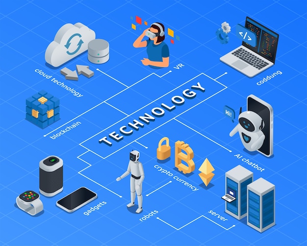 isometric technology flowchart