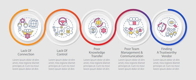 Issues involved with outsourcing loop infographic template