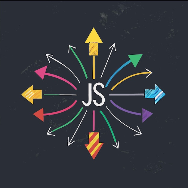 JS Javascript moderne programmeringssprog til softwareudvikling eller applikationskoncept multi c