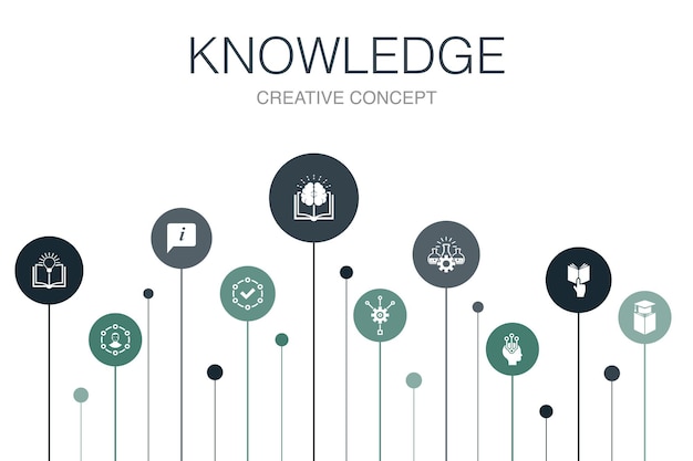 knowledge infographic 10 steps template. subject, education, information, experience simple icons