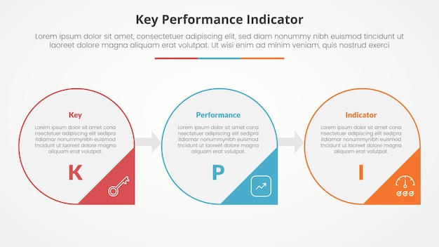 KPI key performance indicator model infographic concept for slide presentation with big circle outline and arrow triangle badge with 3 point list with flat style