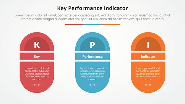 KPI key performance indicator model infographic concept for slide presentation with round shape with slice title with 3 point list with flat style