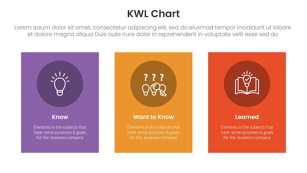 KWL Chart infographic 3 point with vertical rectangle big box for slide presentation