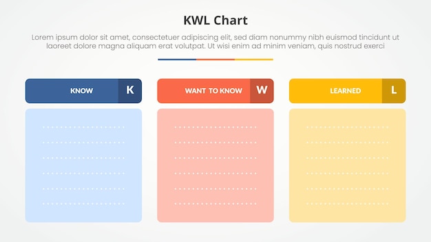 kwl table chart theme concept for slide presentation with round box and separated header with blank copyspace template with 3 point list with flat style