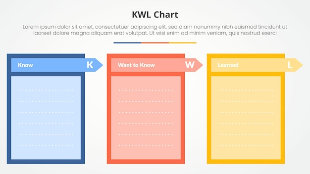 kwl table chart theme concept for slide presentation with sharp box with arrow header with thick outline with blank copyspace template with 3 point list with flat style