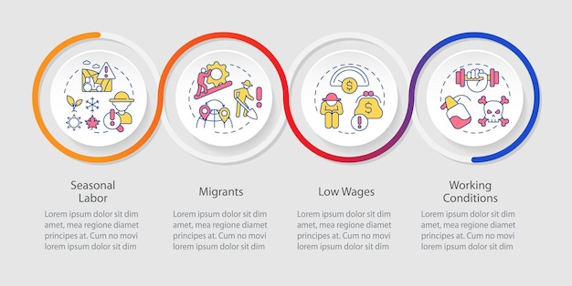 Labour issues in agriculture loop infographic template Farm industry Data visualization with 4 steps Editable timeline info chart Workflow layout with line icons Myriad ProRegular font used