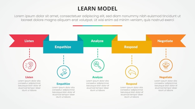 learn model infographic concept for slide presentation with ribbon header and timeline style with 5 point list with flat style