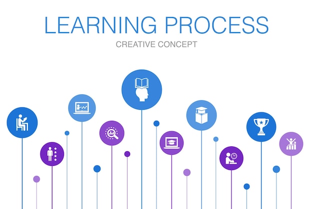 Learning process Infographic 10 steps template. research, motivation, education, achievement simple icons