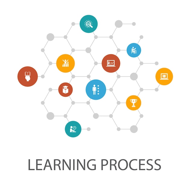 Learning process presentation template, cover layout and infographics. research, motivation, education, achievement icons