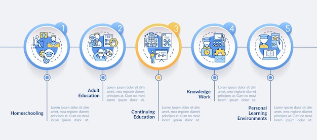 Lifelong learning contexts circle infographic template Data visualization with 5 steps Process timeline info chart Workflow layout with line icons LatoBold Regular fonts used