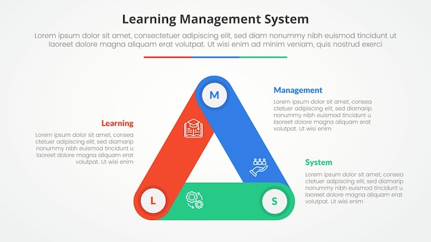 LMS learning management system infographic concept for slide presentation with triangle cycle circular round rectangle shape connected with 3 point list with flat style