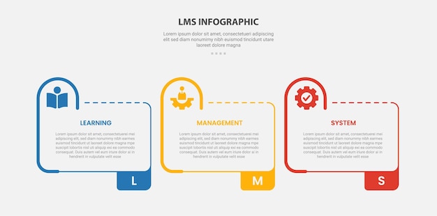LMS learning management system infographic outline style with 3 point template with creative table box with half circle round on header for slide presentation