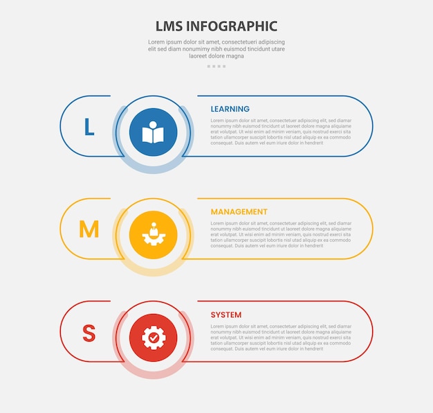 LMS learning management system infographic outline style with 3 point template with long round rectangle shape with stack vertical layout for slide presentation