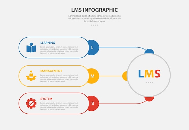 LMS learning management system infographic outline style with 3 point template with round rectangle container connection with big circle for slide presentation