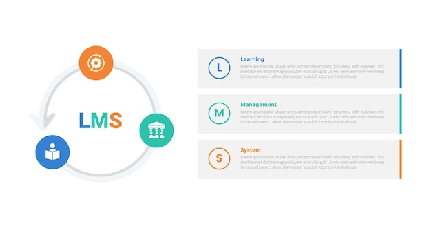 LMS learning management system infographics template diagram with circle cycle circular outline shape with 3 point step design for slide presentation