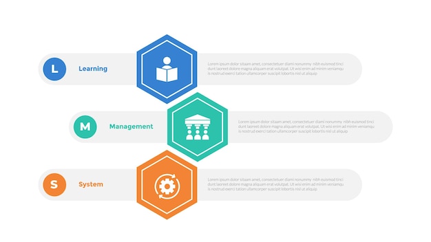 LMS learning management system infographics template diagram with hexagon and round rectangle container with 3 point step design for slide presentation