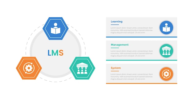 LMS learning management system infographics template diagram with hexagonal shape on circle with 3 point step design for slide presentation
