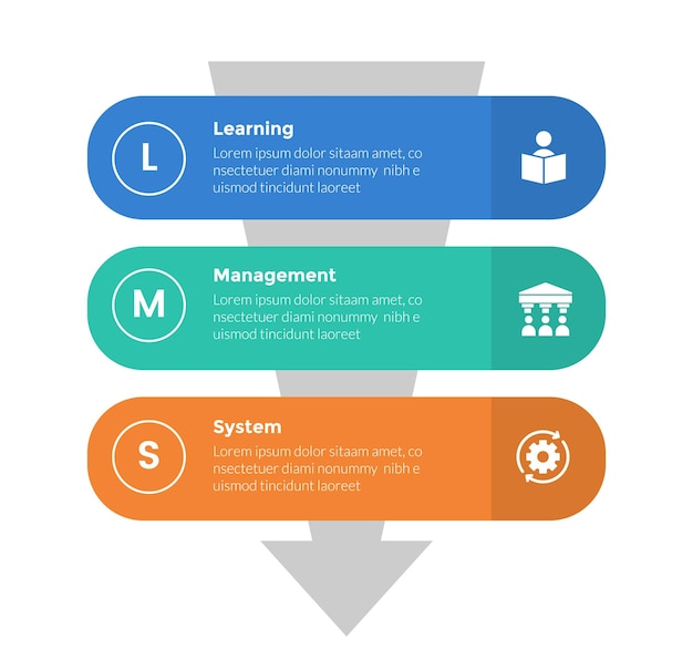 LMS learning management system infographics template diagram with round rectangle stack vertical with 3 point step design for slide presentation