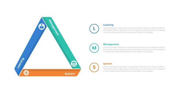 LMS learning management system infographics template diagram with triangle shape on left with 3 point step design for slide presentation