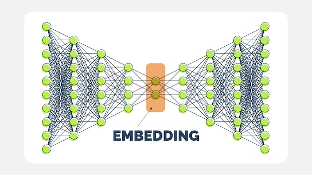 Machine Learning Autoencoder Diagram Datakomprimering til Embedding Vector