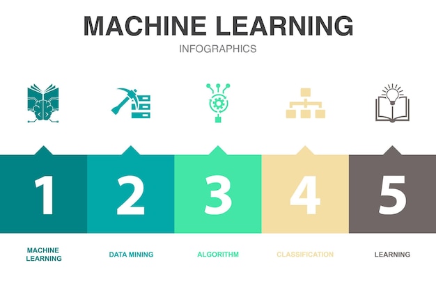 Machine learning ikoner Infografisk designskabelon Kreativt koncept med 5 muligheder