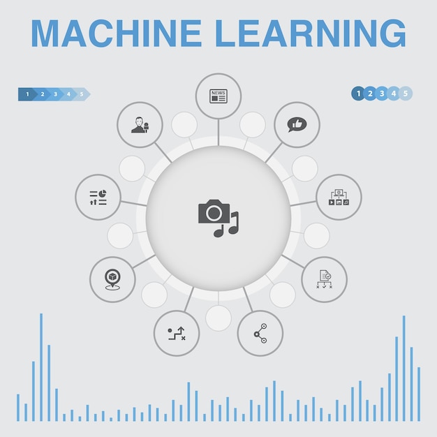 Machine learning  infographic with icons. Contains such icons as data mining, algorithm, classification, AI