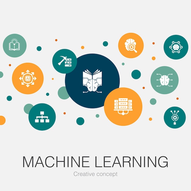 Machine learning trendy circle template with simple icons. Contains such elements as data mining, algorithm, classification, AI