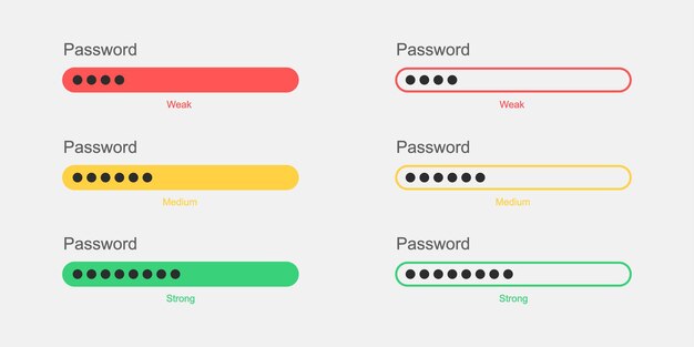 Mall med lösenord svagt, medium, starkt. Digitalt säkerhetskoncept. Användardataskydd.