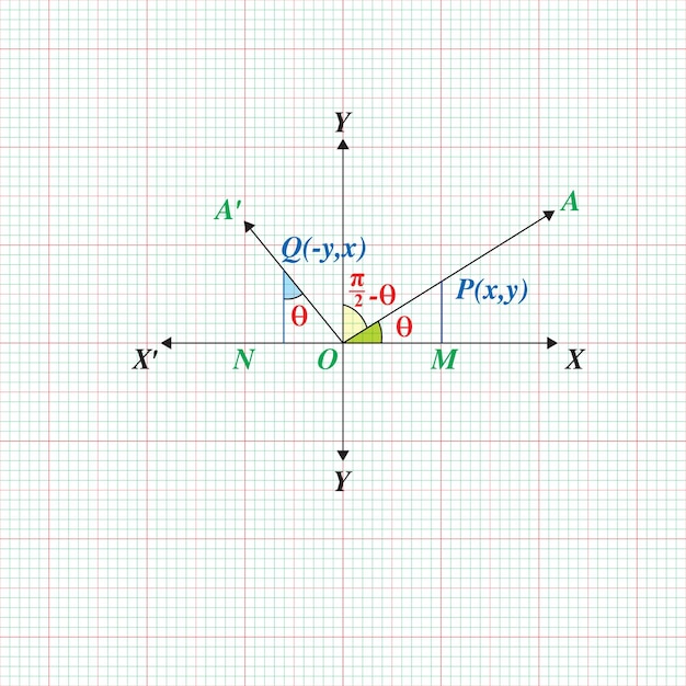 mathematical geometric formulas abstract background